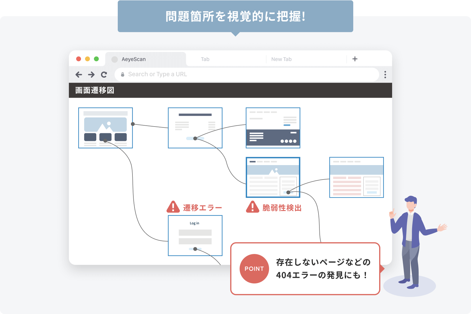 問題箇所を視覚的に把握!