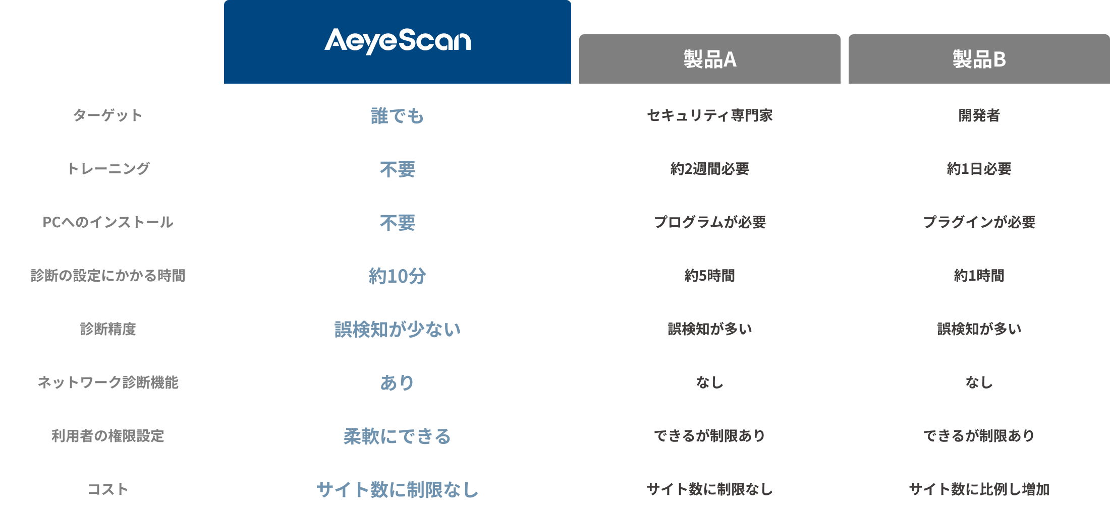 スペック比較表