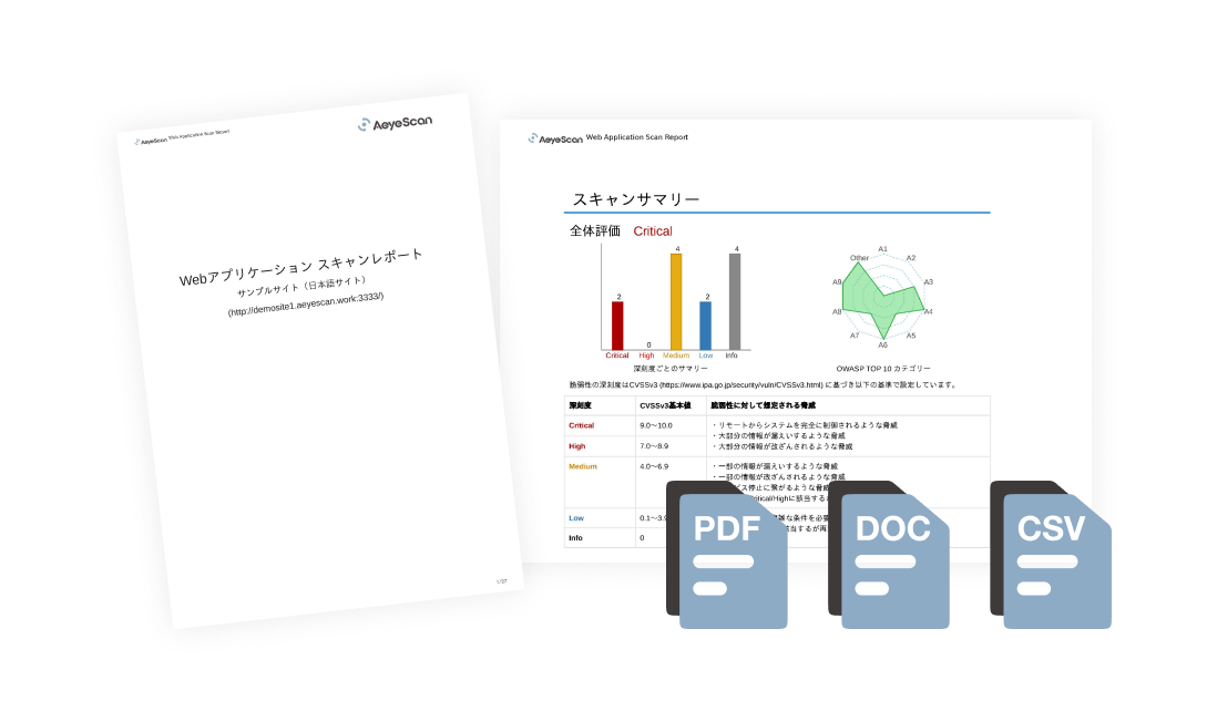 診断マネジメンLP