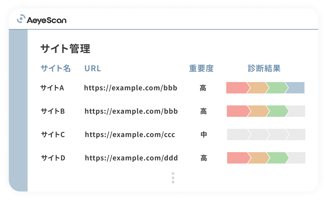 診断マネジメンLP