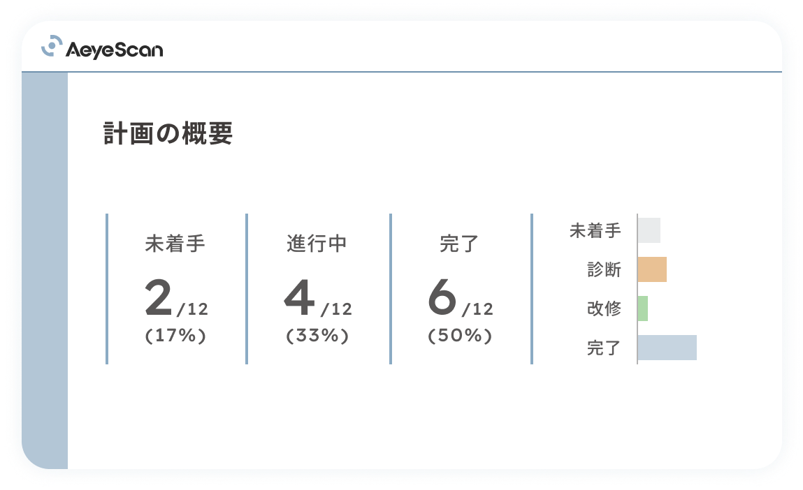 診断マネジメンLP