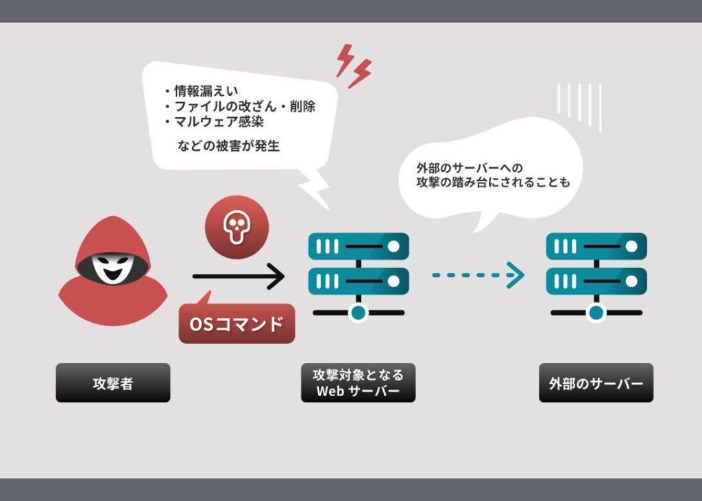 OSコマンドインジェクション エーアイセキュリティラボ