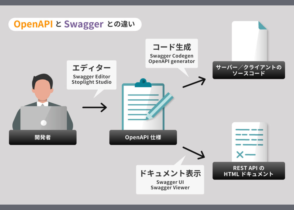 Swagger-editorの使い方と注意点：API定義を効率的に作成しよう！