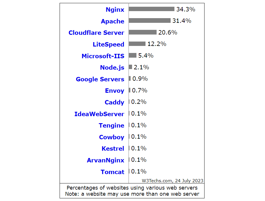 apache_vulnerability6