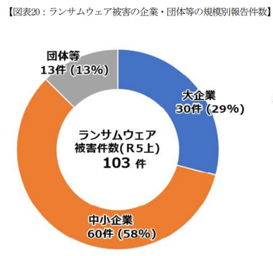 図表20