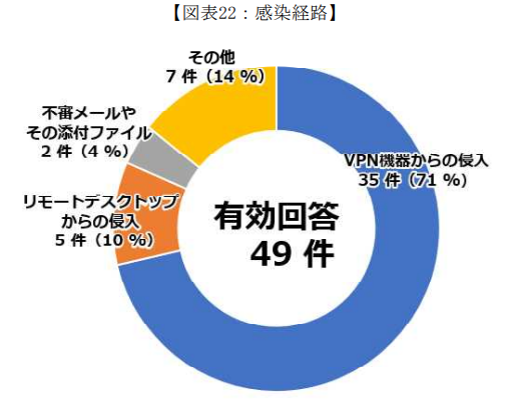 図表22