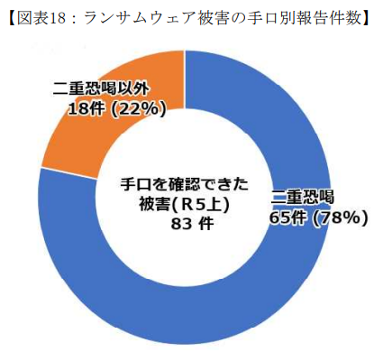 図表18