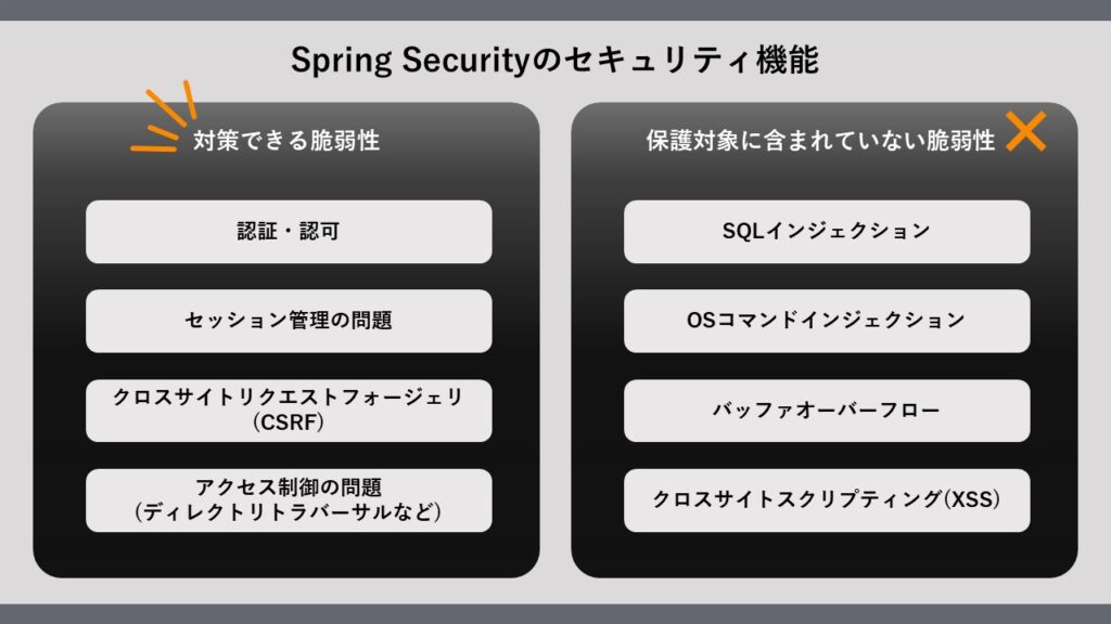 Spring Securityのセキュリティ機能の図 エーアイセキュリティラボ