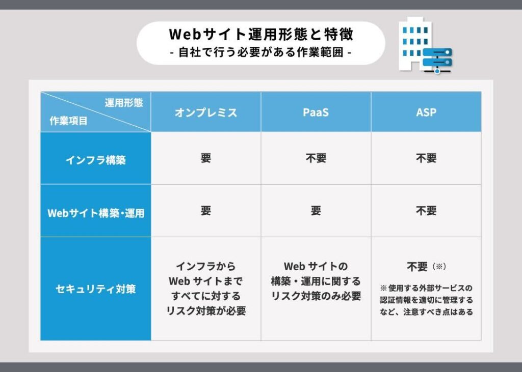 Webサイト特徴の図