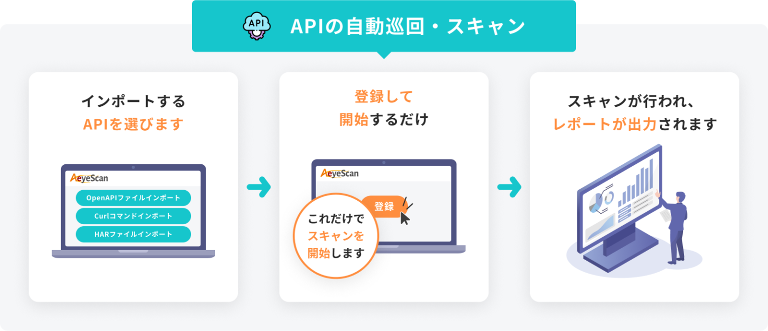 【プレスリリース】SaaS型Webアプリケーション診断ツール「AeyeScan」、APIのセキュリティリスク対応を強化 | AeyeScan
