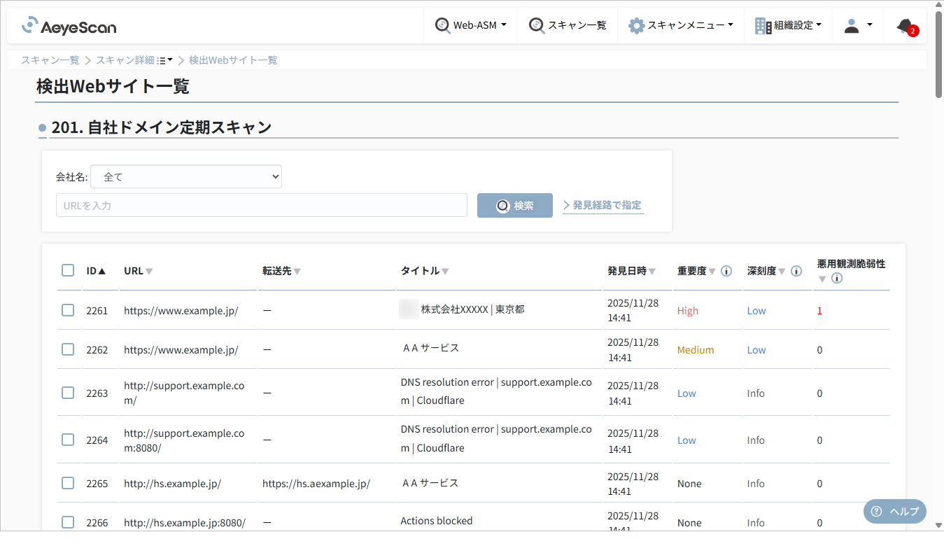 生成AIがWebサイトの重要度を自動で可視化し、脆弱性対策の優先順位 