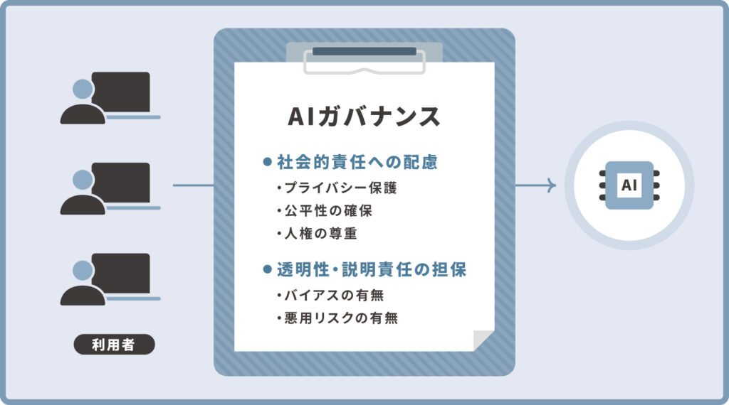 AIガバナンスの概要図
