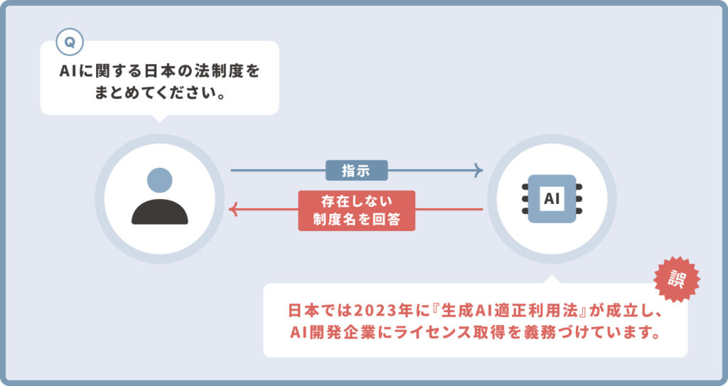 ハルシネーションの例