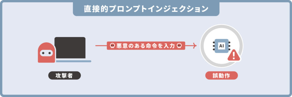 直接的プロンプトインジェクション